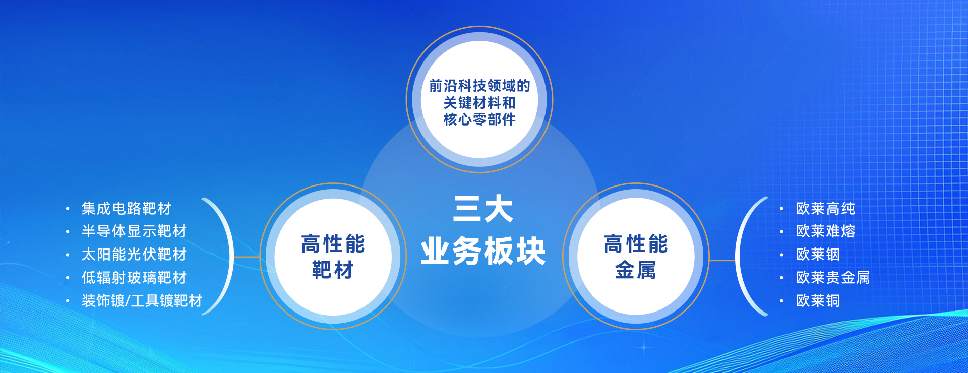 企业介绍